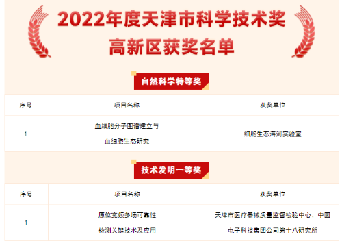 海河实验室网站信息发布审批20230406图片01