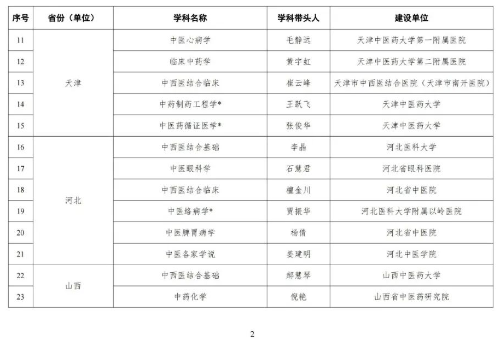 海河实验室网站信息发布审批20230510图片03