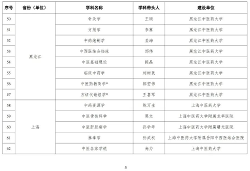 海河实验室网站信息发布审批20230510图片06