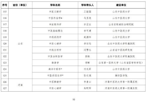 海河实验室网站信息发布审批20230510图片11