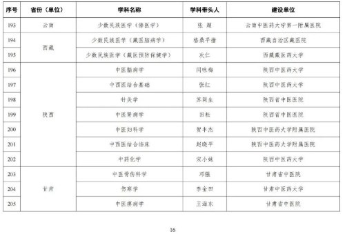 海河实验室网站信息发布审批20230510图片17