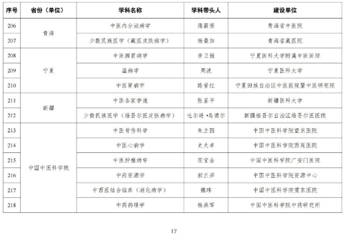 海河实验室网站信息发布审批20230510图片18