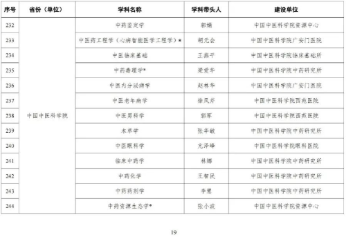 海河实验室网站信息发布审批20230510图片20