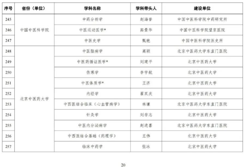 海河实验室网站信息发布审批20230510图片21