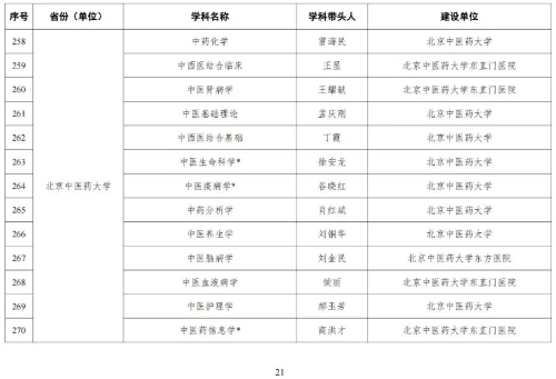 海河实验室网站信息发布审批20230510图片22