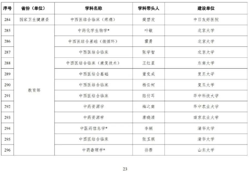 海河实验室网站信息发布审批20230510图片24