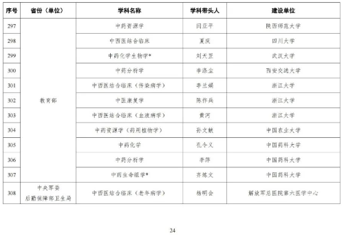 海河实验室网站信息发布审批20230510图片25