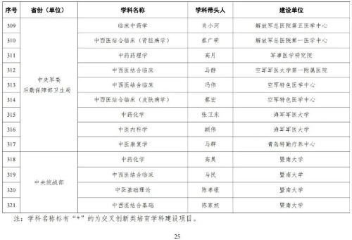 海河实验室网站信息发布审批20230510图片26